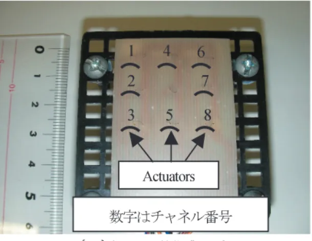 図 4 8 素子による触覚ディスプレイ Fig. 4 Tactile display having 8 vibration actuators.
