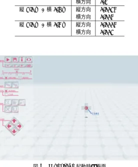 Table 4 The coeﬃcients of the physical simulation of the test program.