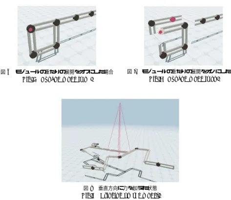 図 6 モジュールの重なりの展開をオフにした場合 Fig. 6 Expand mode is oﬀ.
