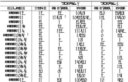 Fig. 17 The remaining moves after the precluding analysis.