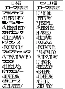 Fig. 18 Translations not extracted by our method due to that the corresponding Katakana word did not exist in our dictionary.
