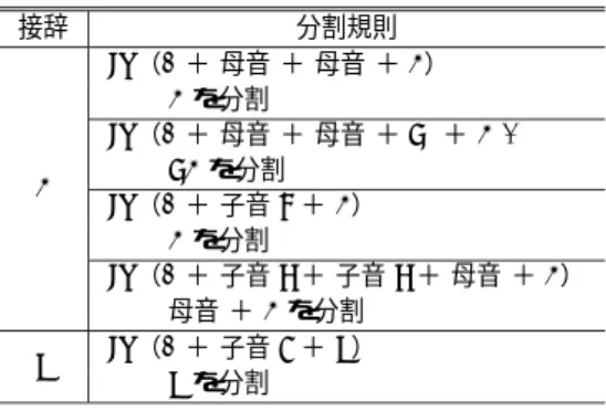 図 4 接辞辞書