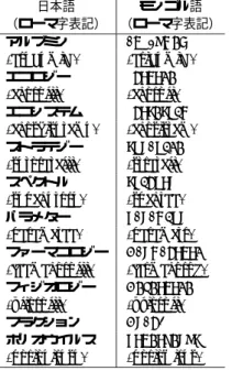 図 13 対訳抽出の精度と再現率
