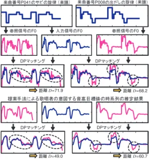 Fig. 9 A query whose retrieval performance is improved by the proposed method.