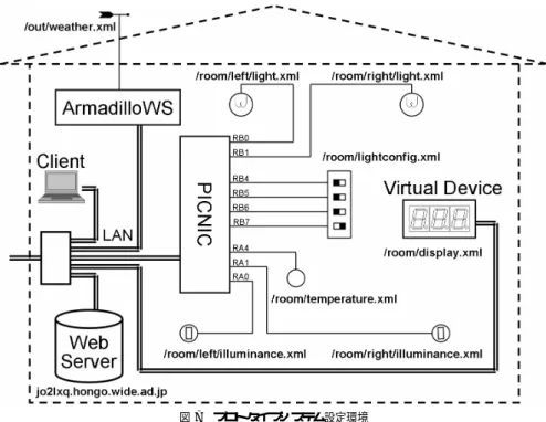 表 1 翻訳スクリプト・コマンドセット Table 1 Translation script command set.