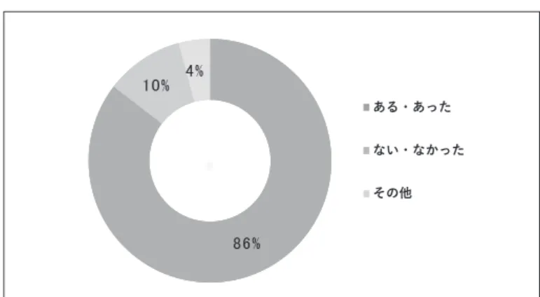 図 10 初めてその支援活動に参加したとき、学生ボランティアからどの程度歓迎されたと思いま    したか。