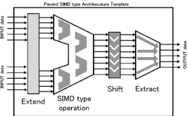 図 2 パイプライン構成モデル Fig. 2 Pipeline architecture model.