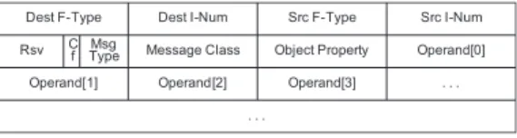 図 7 ビークルインタフェースプロトコルフレームフォーマット Fig. 7 Vehicle interface protocol frame format.