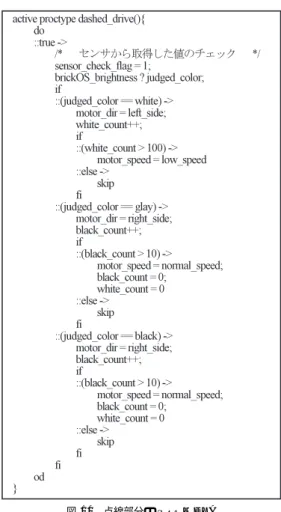 図 11 点線部分の LTL Fig. 11 LTL statement for dashed line.