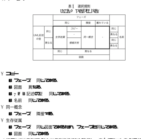 図 11 基本依存関係の自動生成例