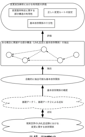 Table 6 Generated basic dependency relationships (Base data 1).