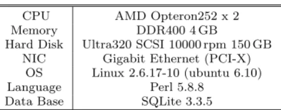 Table 1 Speciﬁcation of Mill node.