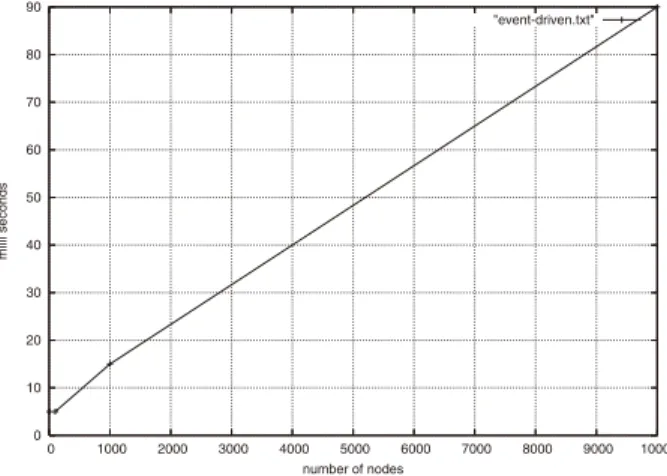 図 13 時間モデル評価実験：実験 4 の結果 Fig. 13 Time (frequency) model experiment 4.