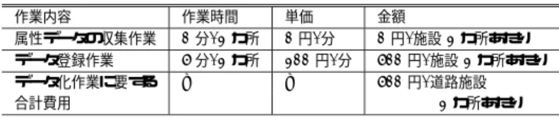 表 6 道路構造物に対する属性情報のデータ化費用