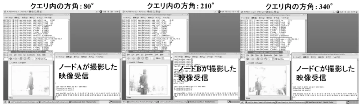 図 8 動作実験 3 のクエリ転送後のクライアント画面