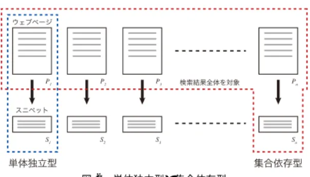 図 2 単体独立型と集合依存型