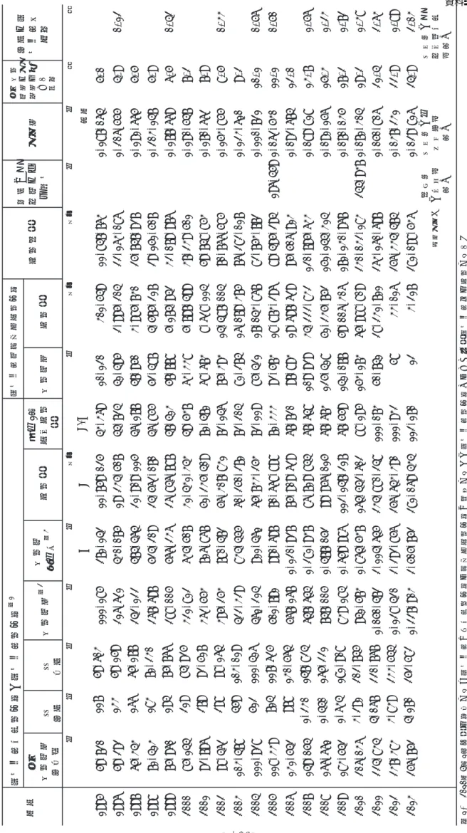 図　1-69～1-71育児休業給付関係 育児休業基本給付金、育児休業給付金注1育児休業者職場復帰給付金 初回 受給者数 男女計同 男性同女性受給者数注2受給者実人員注3支給額１人1月平均支給額受給者数支給額 人人人人人千円人千円千円人人％ ABB/A暦年 59,720117 59,603 111,185271,14211,759,02543,36910,120301,54911,847,7631,187,0645.0 59,292133 59,159 216,621430,07519,234,50744,7