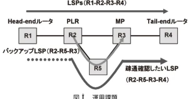 図 2 Node Protection Fig. 2 Node Protection.