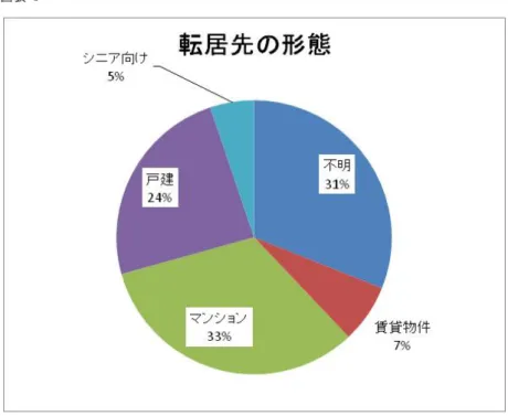 図表  9 