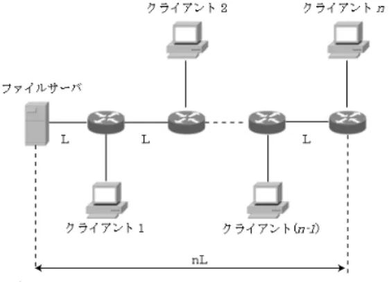 図 2 NBT on XCAST のシステム構成 Fig. 2 System conﬁguration of NBT on XCAST.