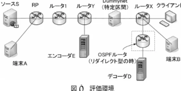 Fig. 9 Network conﬁguration for evaluation.