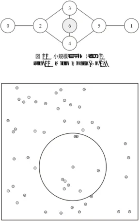 Fig. 11 Micro model (No.2).