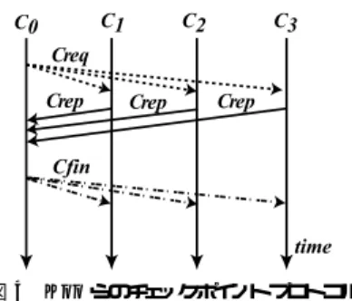 図 2 紛失メッセージ Fig. 2 Lost message.