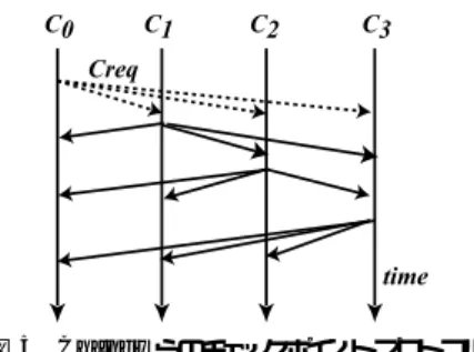 図 5 Chandy らのチェックポイントプロトコル Fig. 5 Chandy’s checkpoint protocol.