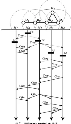 Fig. 6 Overview of proposed checkpoint protocol.
