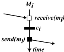 図 8 紛失メッセージの性質 1-b) Fig. 8 Property 1-b) of lost message.