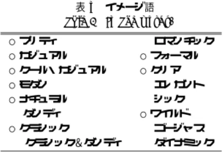 表 3 イメージ語 Table 3 Image words.