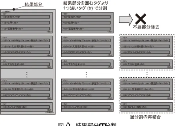 図 7 結果部分の抽出 Fig. 7 Finding result.