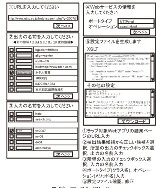 図 9 に再結合数の算出手法を示す．まず，各分割結 果をグラフと考える．次に，各グラフどうしでルート からリーフまでの一致回数をカウントする（ A ， B 間 では tr-td-TEXT が一致しているので 1 回）．各グラ フで一致回数があらかじめ定められた閾値以上になっ ている類似分割結果（図 9 の灰色に塗りつぶされた部 分）の数をカウントする（図 9 の類似数） ．その後，類 似数を縦軸，分割結果グラフを横軸とし，各分割結果 グラフの類似数をプロットする．これを用い，プロッ トされた点から一次関数的