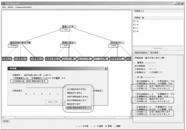 図 1 Flip-Flop AHP 外観 Fig. 1 Screen shot of Flip-Flop AHP.