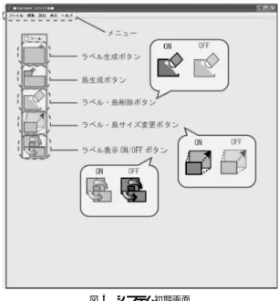 図 2 ラベルの表示方法