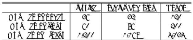 図 6 東京状網 Fig. 6 Tokyo network.