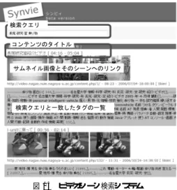 図 13 アノテーションの投稿数とアノテーションの質の関係 Fig. 13 Quality of annotation in each content.