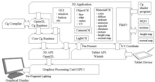 図 1 システム構成 Fig. 1 System architecture.