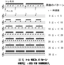 表 2 被験者（晴眼者）の個別感想 Table 2 Subjects’ impressions (sighted).