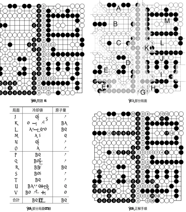 Fig. 13 Whole board problem (Black plays first).