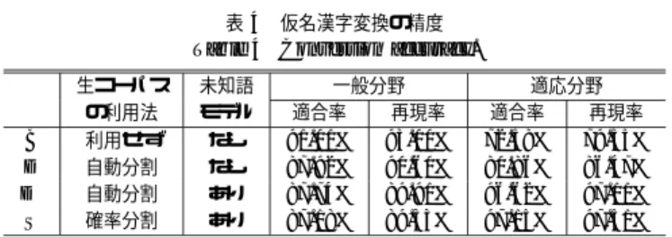 表 4 仮名漢字変換の精度 Table 4 Conversion accuracy.