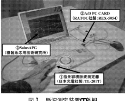 図 4 脈波測定装置の外観