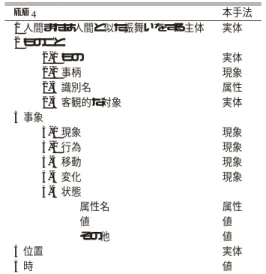 表 1 概念辞書の対応