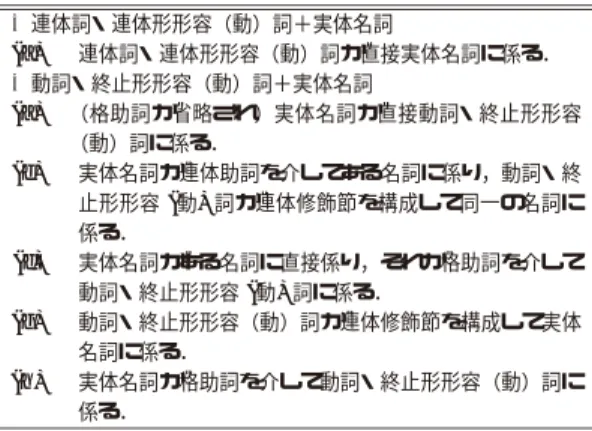 表 3 名詞以外のキーワードを含む場合の係り受けパターン Table 3 Dependency patterns between two non noun