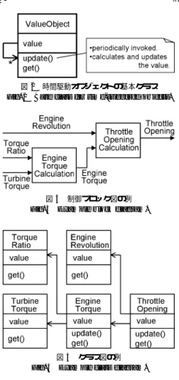 図 4 クラス図の例 Fig. 4 Example class diagram.