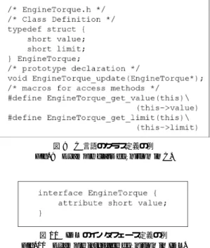 図 10 IDL のインタフェース定義の例 Fig. 10 Example interface definition in IDL.