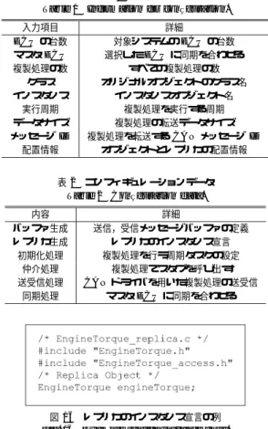 Table 1 Information for configuration.