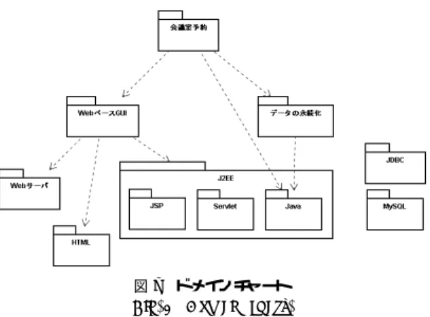 図 7 ドメインチャート Fig. 7 Domain chart.