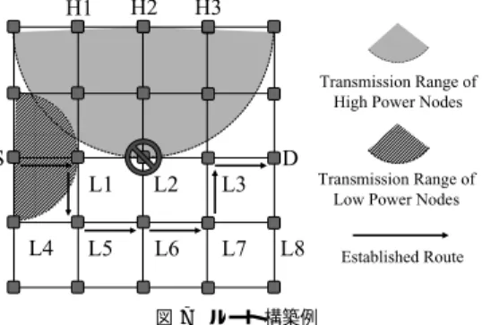 図 6 RREQ 破棄例