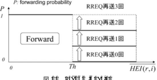 図 8 Simple threshold function Fig. 8 Simple threshold function.